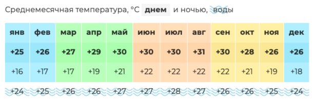 Каой-Коко Куба